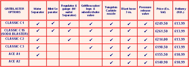 gritblasters price list