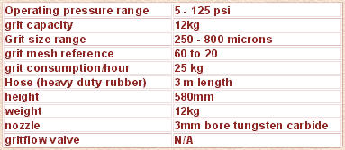 specifications table Ace